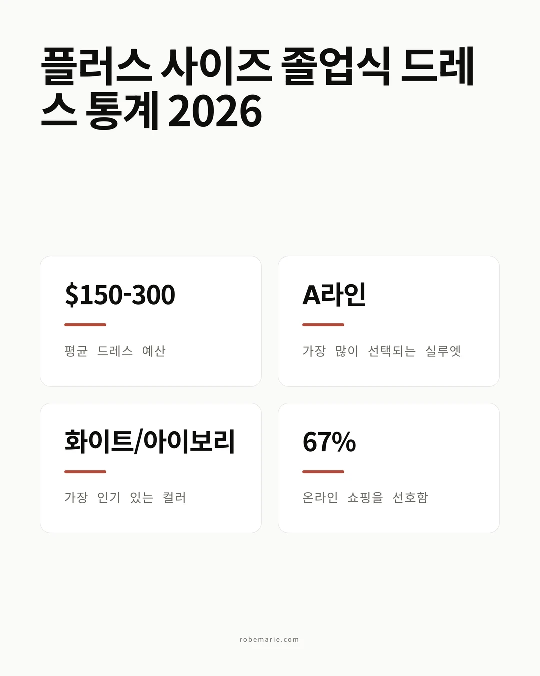 플러스 사이즈 졸업식 드레스 스타일 가이드 통계