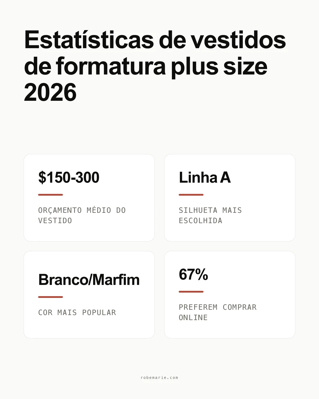 Estatísticas do Guia de Estilo de Vestidos de Formatura Plus Size