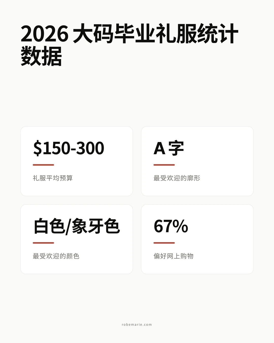 大码毕业礼服风格指南统计数据