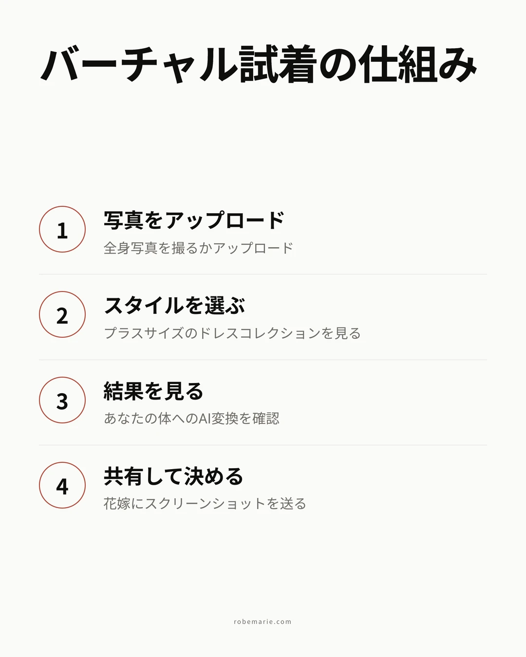 ブライズメイドドレスのバーチャル試着の仕組み
