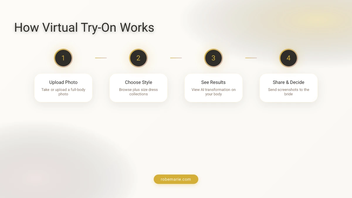 How Virtual Try-On Works for Bridesmaid Dresses