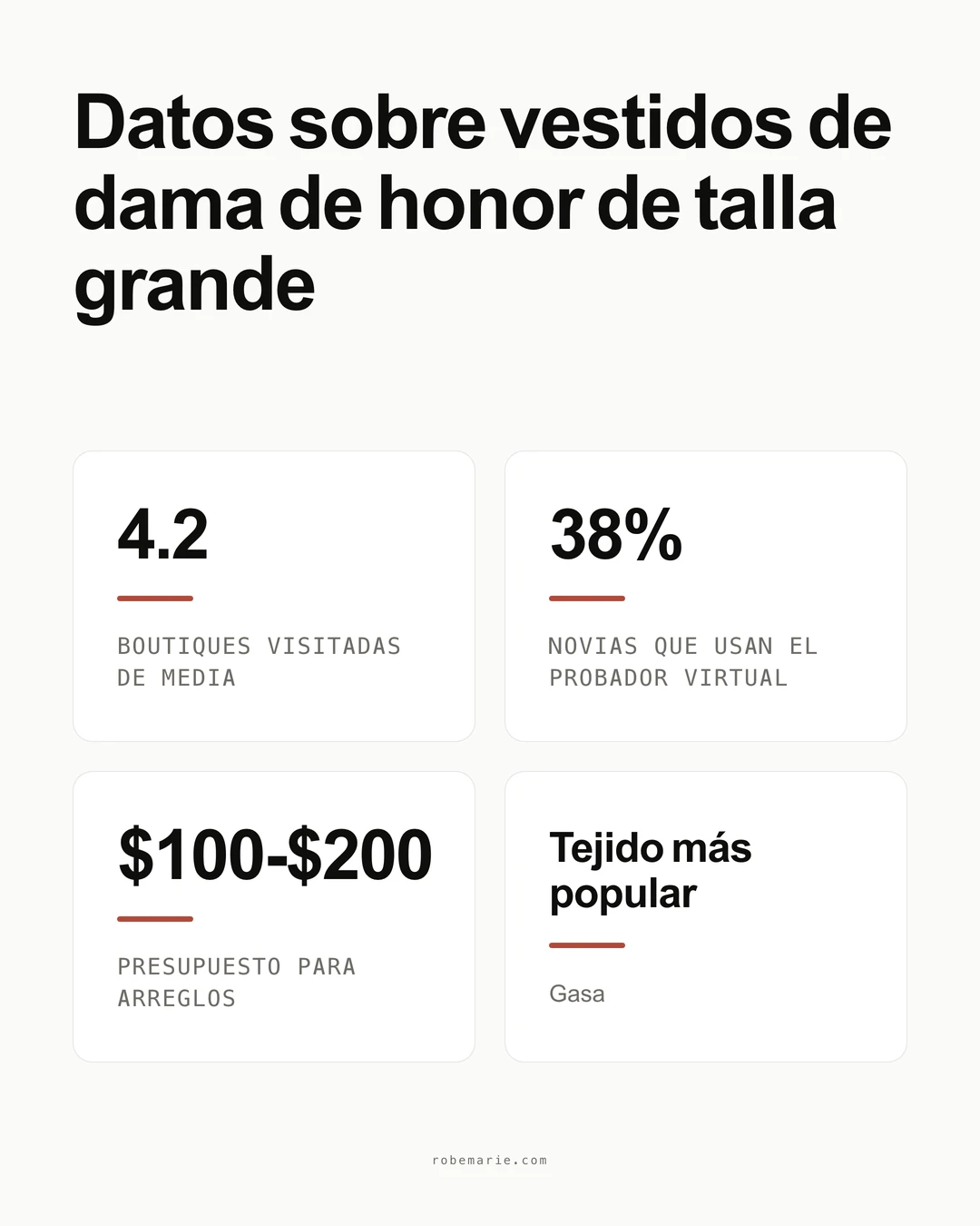 Proceso de compra de un vestido de dama de honor de tallas grandes