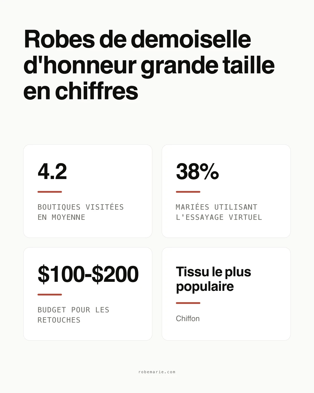Processus d'achat de robe de témoin grande taille