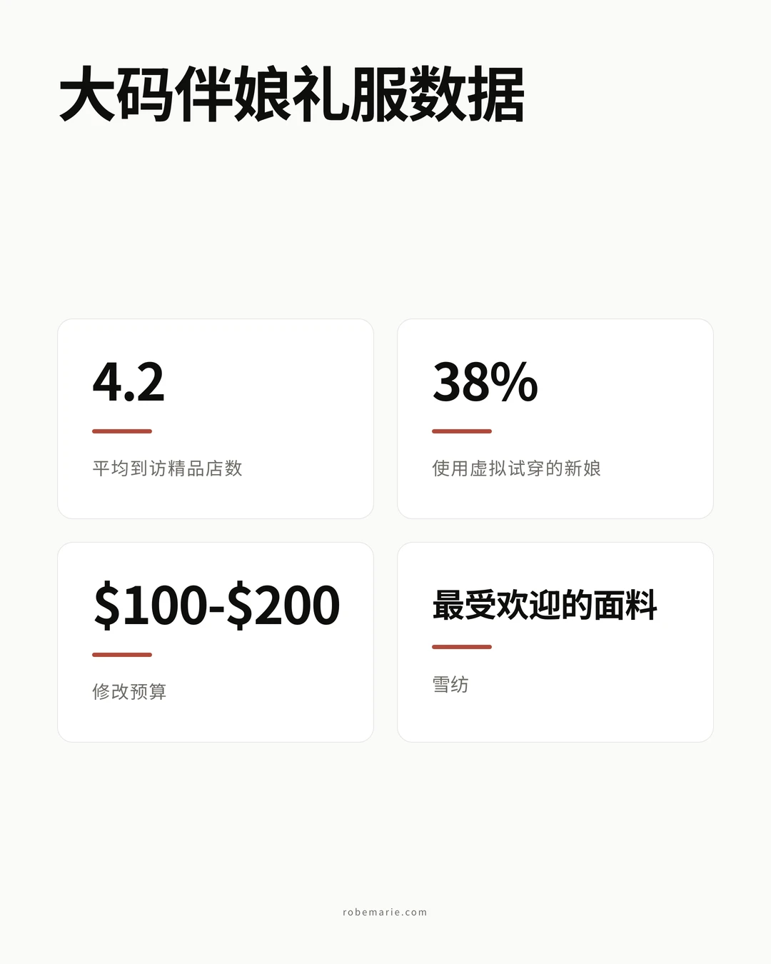 大码首席伴娘礼服选购流程