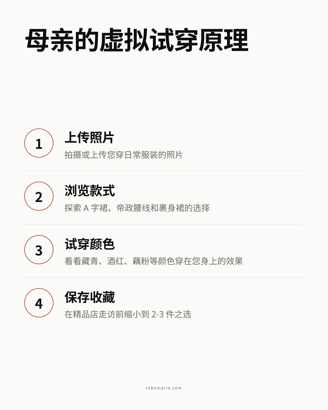 大码新娘母亲的虚拟试穿原理