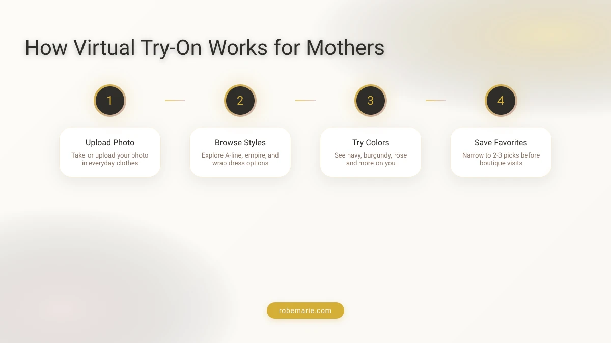 How virtual try-on works for plus size mother of the bride
