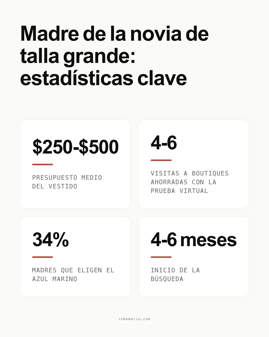 Estadísticas sobre vestidos de talla grande para la madre de la novia