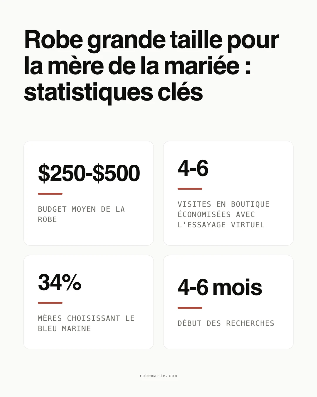 Statistiques sur les robes grande taille pour la mère de la mariée