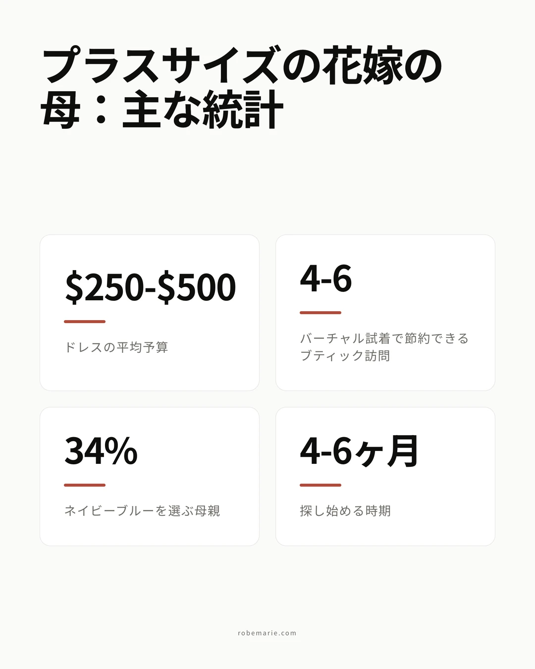 プラスサイズの花嫁の母ドレスの統計