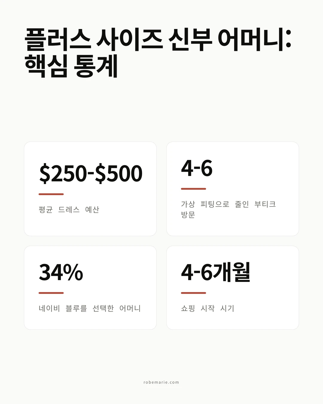 플러스 사이즈 신부 어머니 드레스 통계