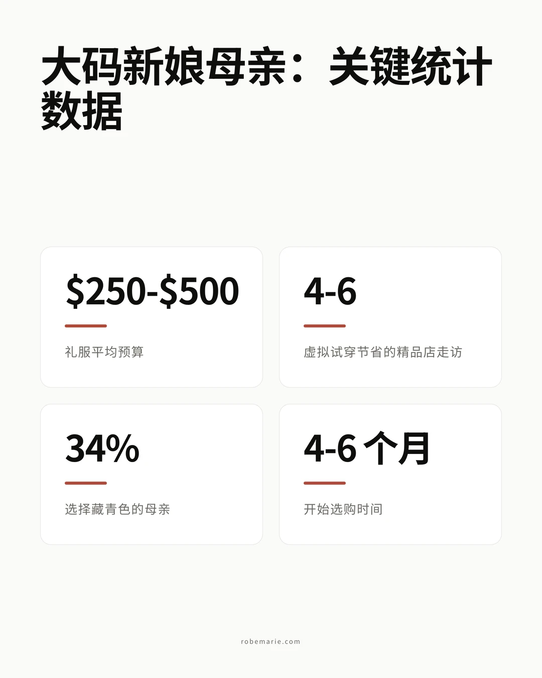 大码新娘母亲礼服统计数据