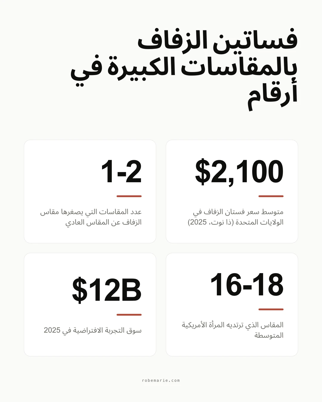 حقائق وأرقام عن فساتين زفاف المقاسات الكبيرة