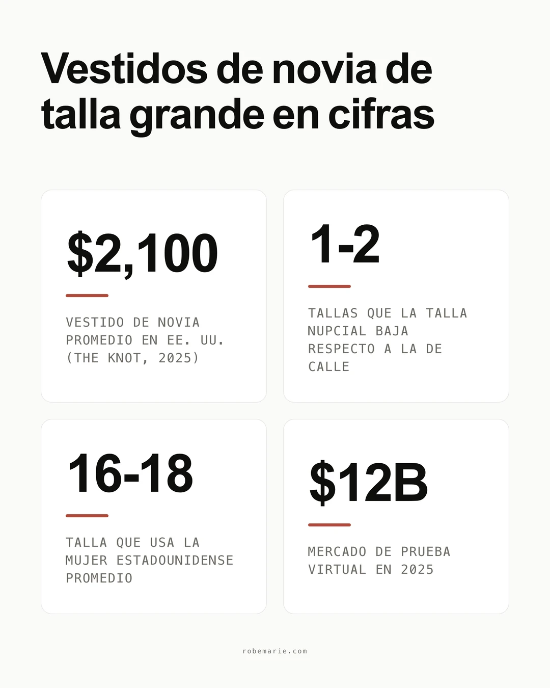 Estadísticas y datos sobre vestidos de novia para tallas grandes