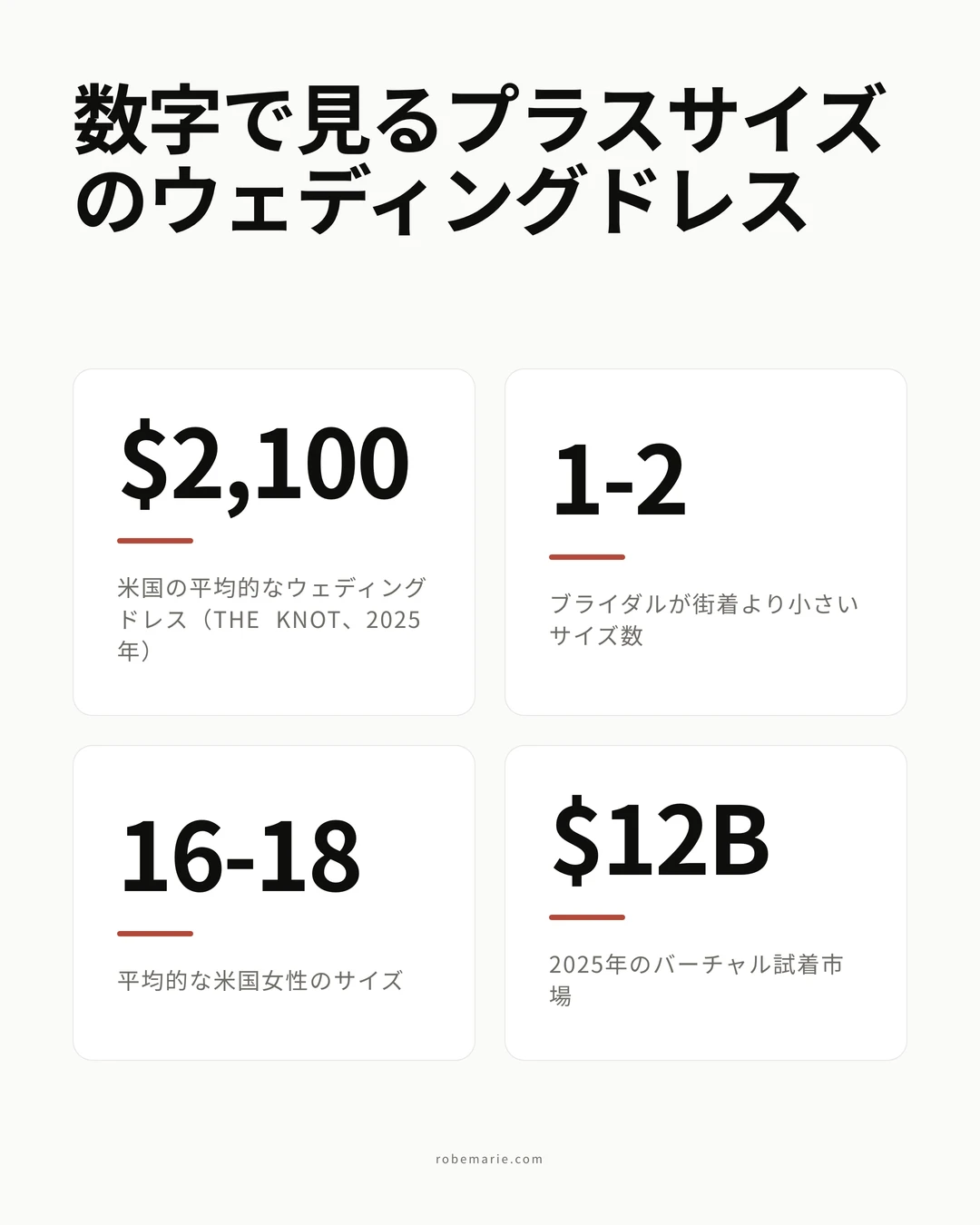 大きいサイズのウェディングドレスに関するデータと統計