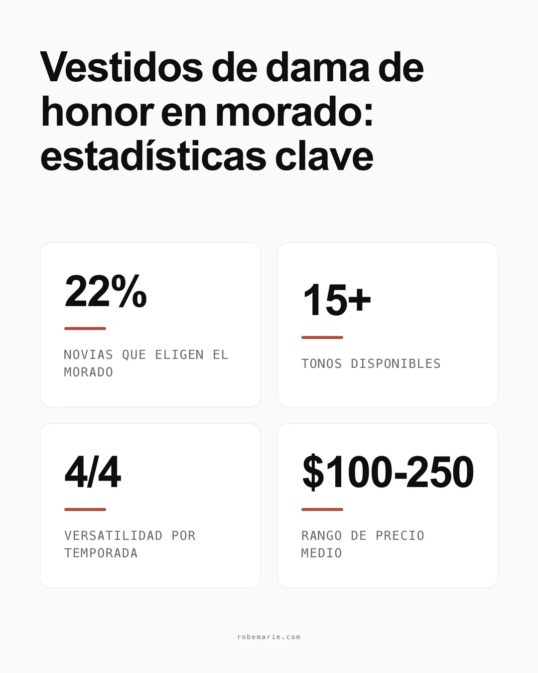 Estadísticas y tendencias clave de los vestidos de dama de honor morados