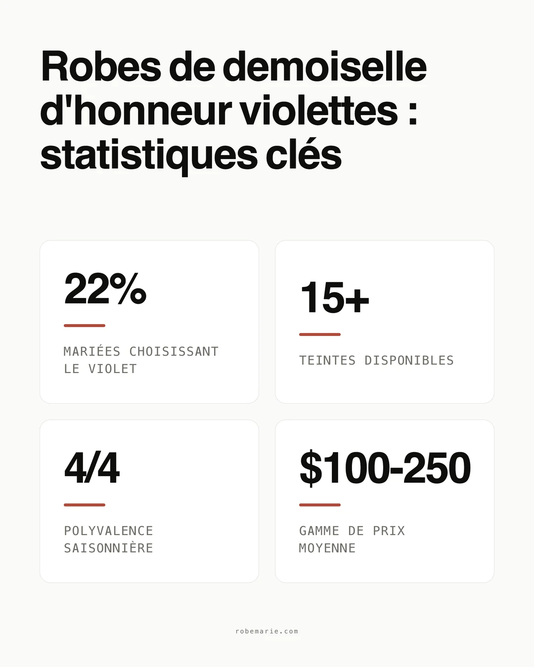 Statistiques et tendances clés des robes de demoiselle d'honneur violettes