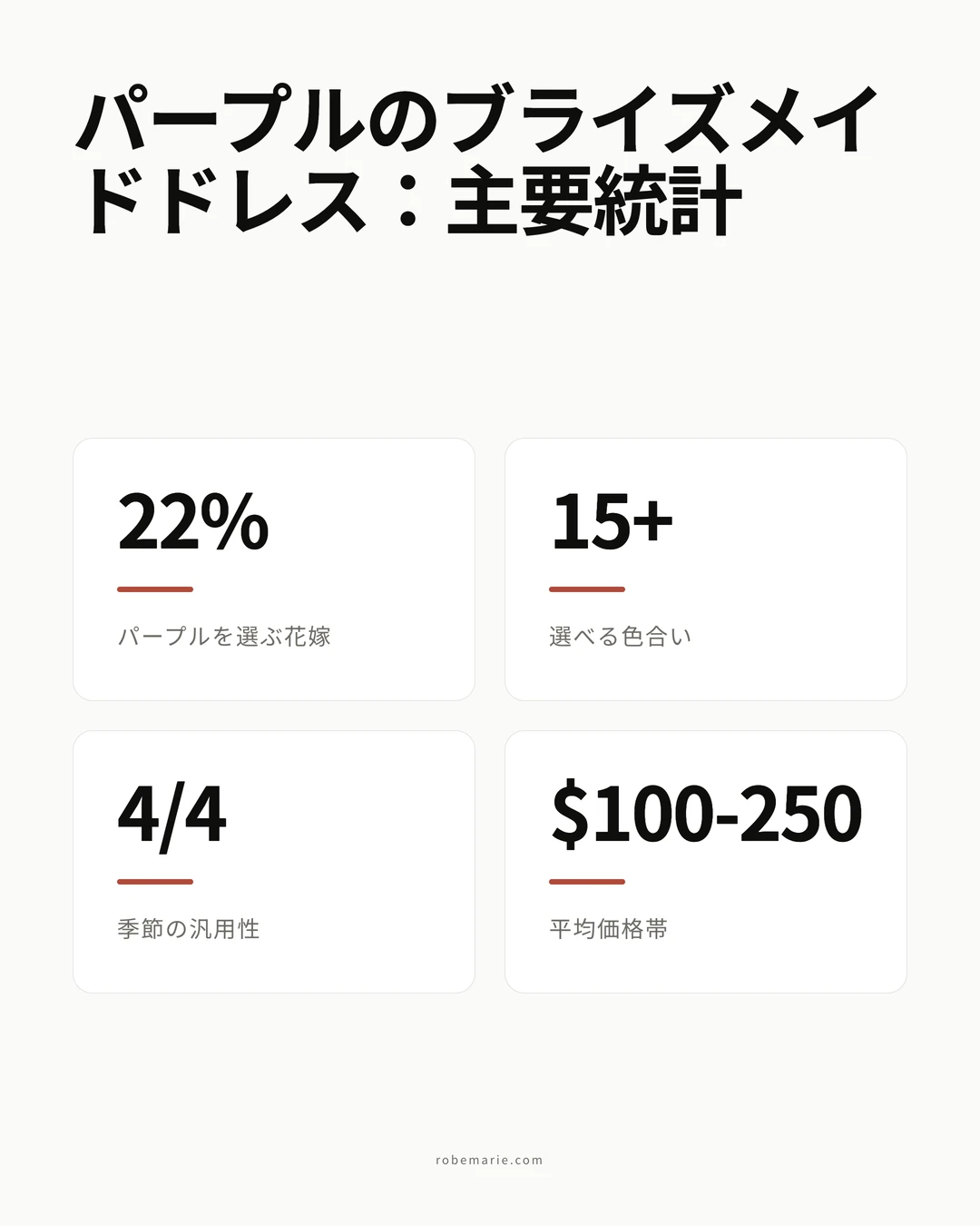 パープルのブライズメイドドレスの主要統計とトレンド