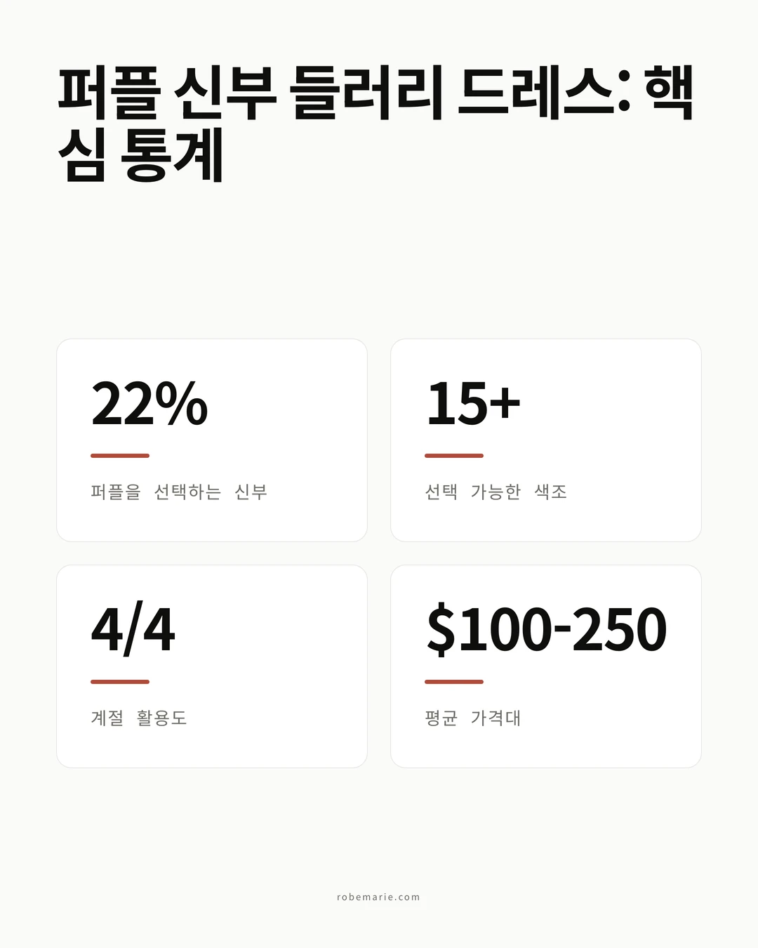 퍼플 신부 들러리 드레스 핵심 통계 및 트렌드
