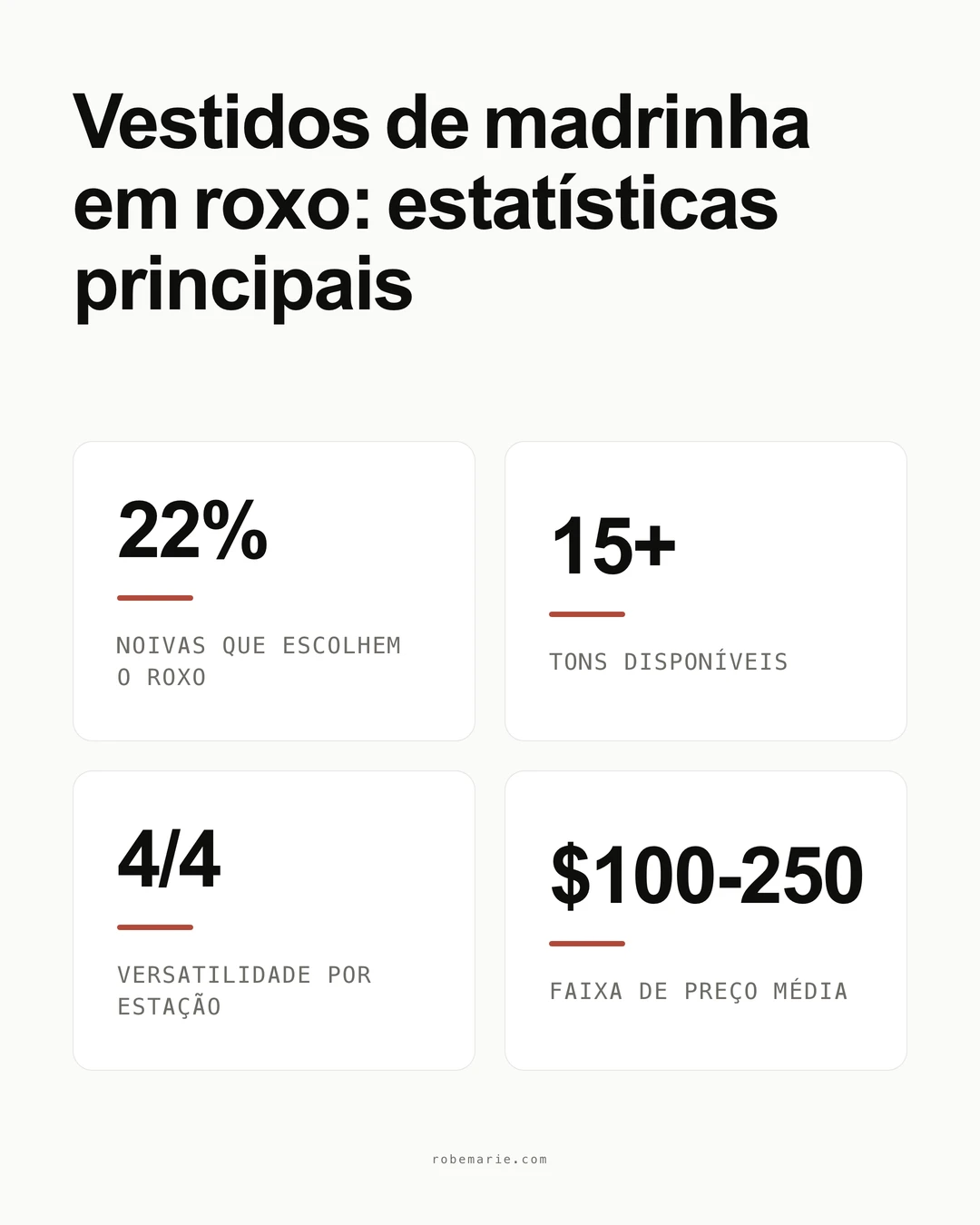 Principais estatisticas e tendencias dos vestidos de madrinha roxos