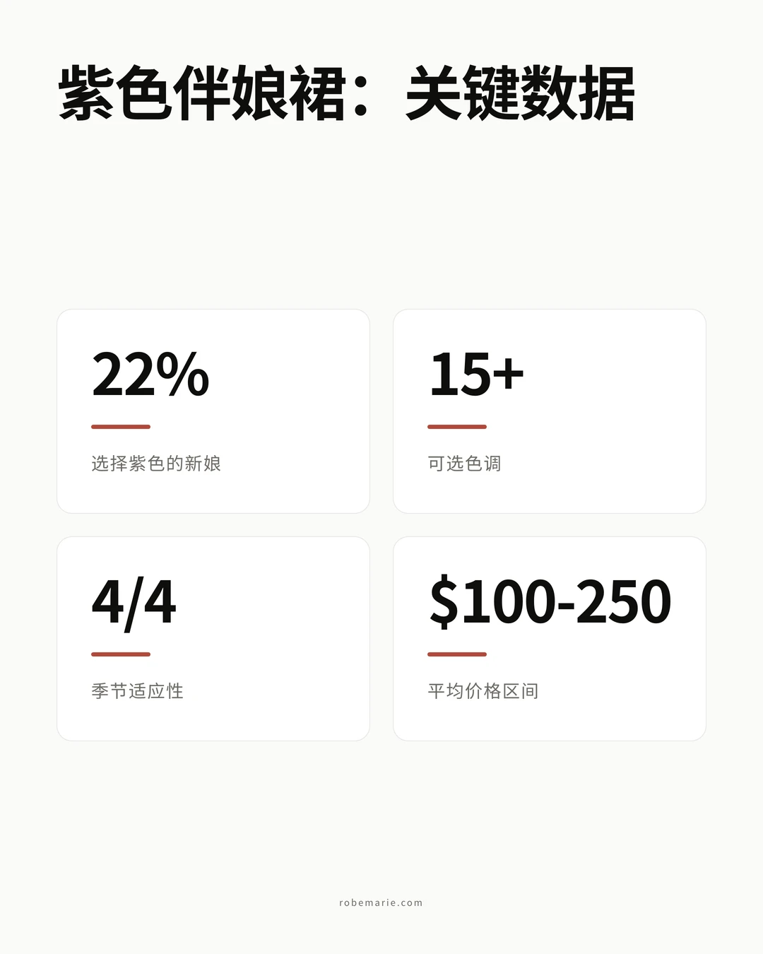 紫色伴娘裙的关键数据与趋势