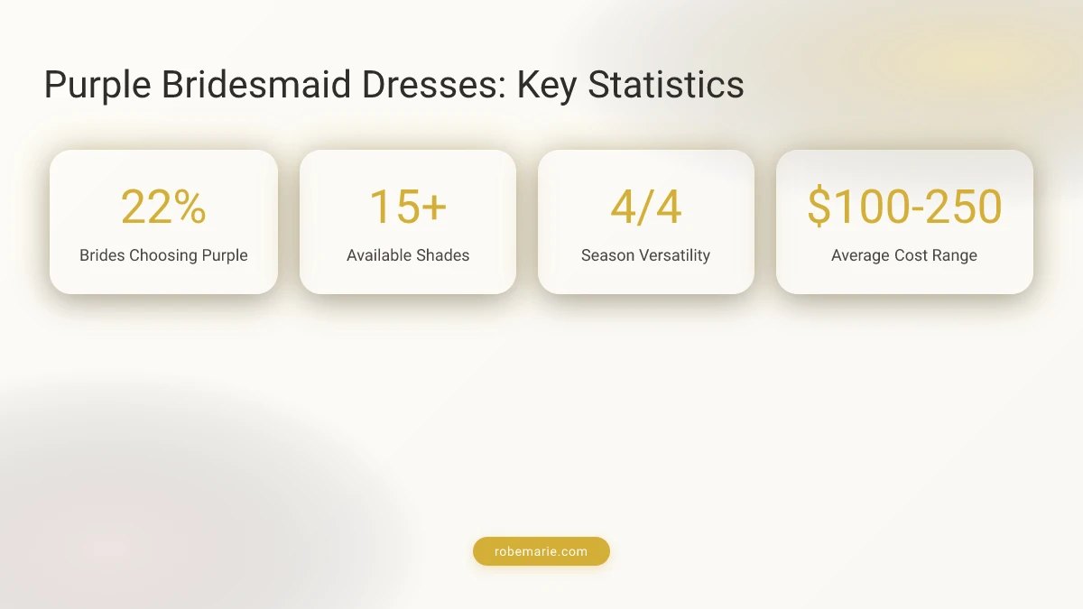 Purple bridesmaid dresses key statistics and trends