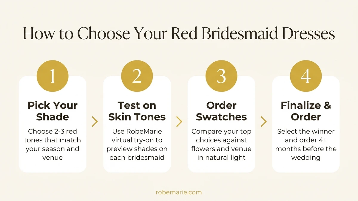 How RobeMarie virtual try-on works for bridesmaid dress visualization
