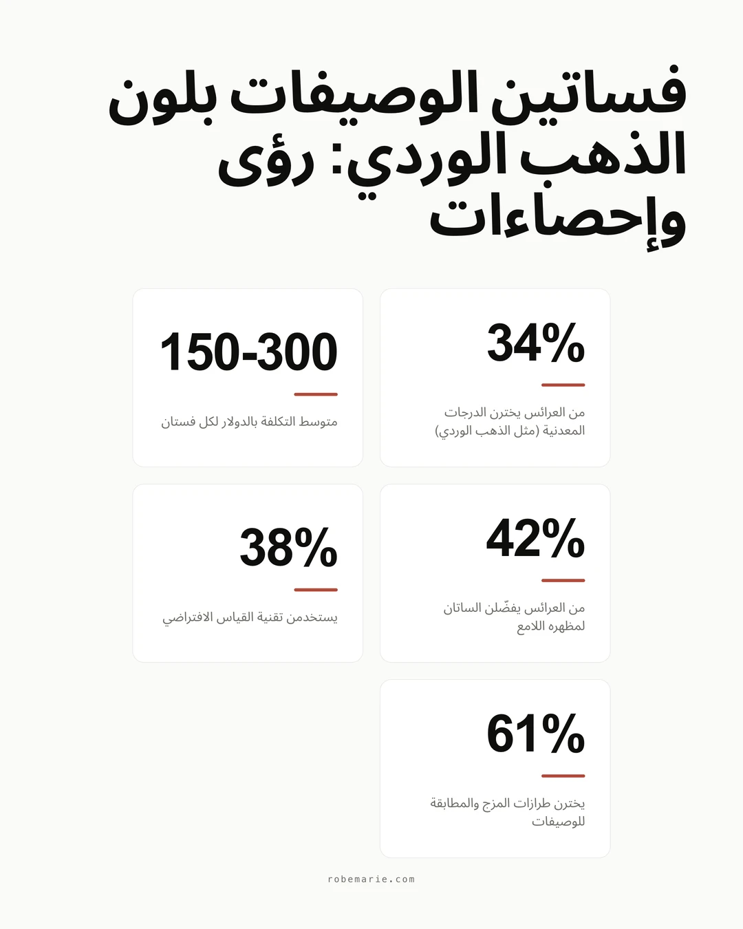 إحصاءات واتجاهات أساسية لفساتين الوصيفات بلون الذهب الوردي لأعراس عام 2026