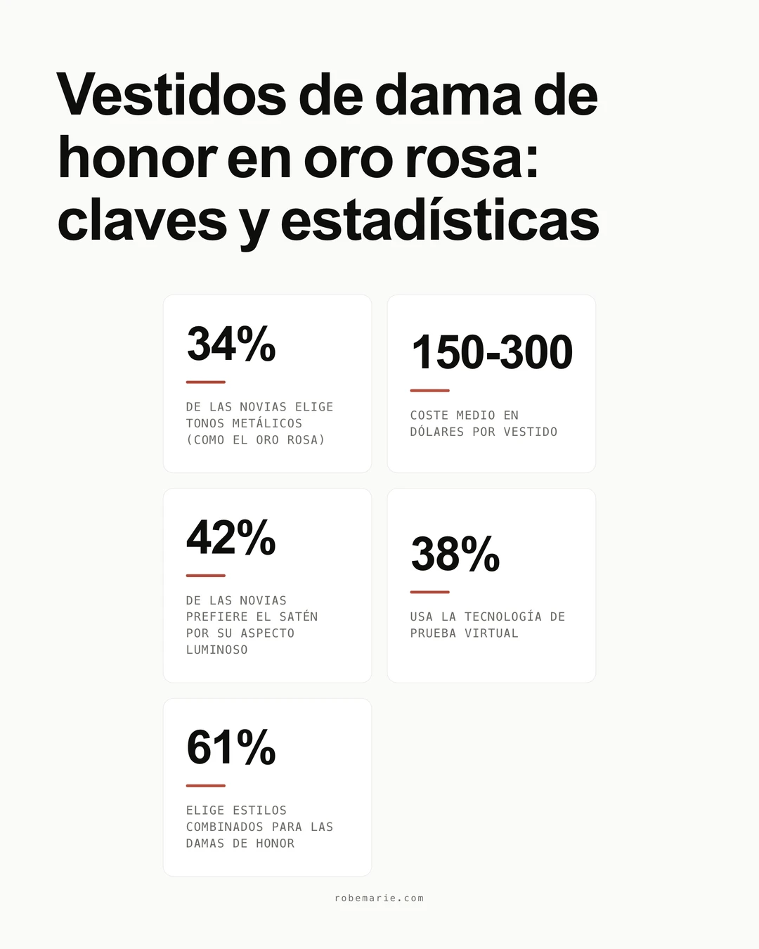 Estadísticas y tendencias clave de los vestidos de dama de honor en oro rosa para las bodas de 2026
