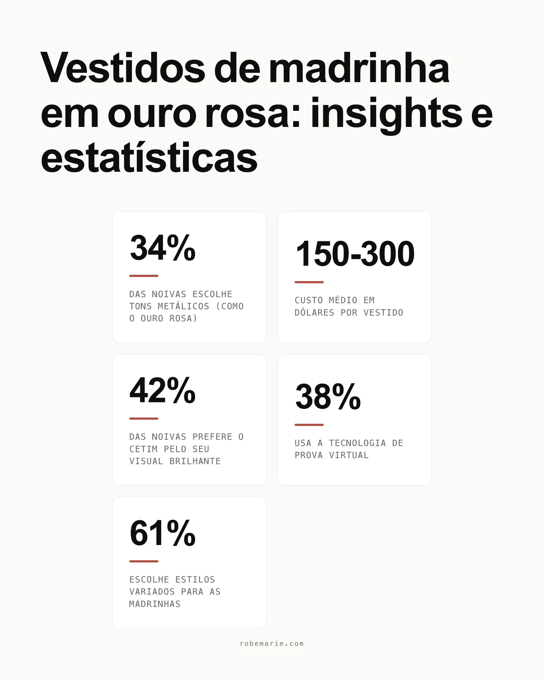Estatisticas e tendencias principais dos vestidos de madrinha rose gold para casamentos em 2026