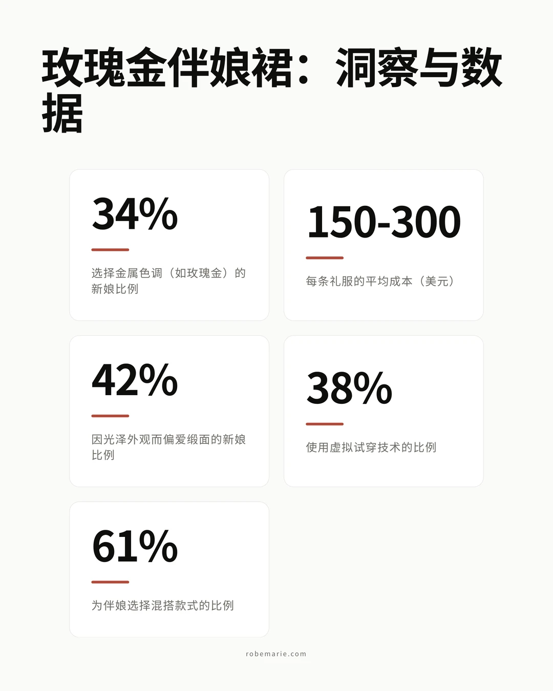 2026 年婚礼玫瑰金伴娘裙的关键数据与趋势