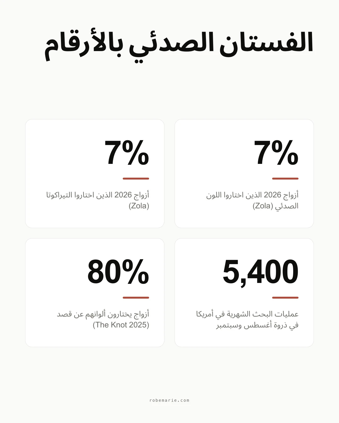 الفساتين باللون الصدئي بالأرقام: إحصاءات ألوان الزفاف وعمليات البحث لعام 2026