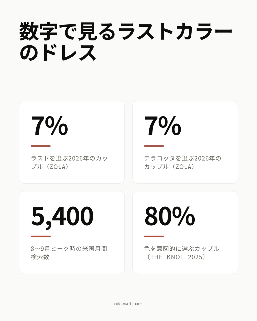 数字で見るラストカラーのドレス:2026年のウェディングカラーと検索データ