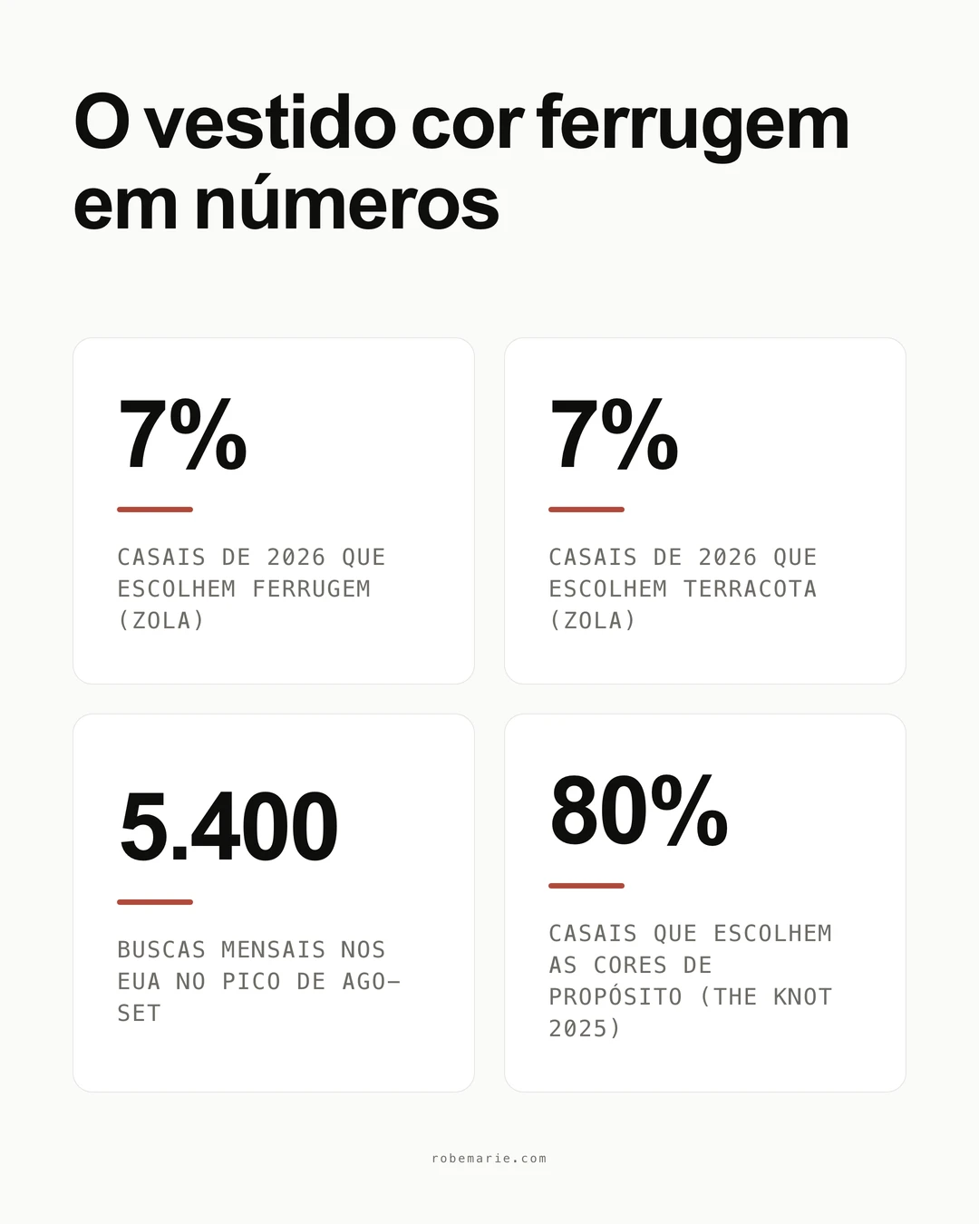 Vestidos cor ferrugem em números: estatísticas de cores de casamento e de buscas em 2026