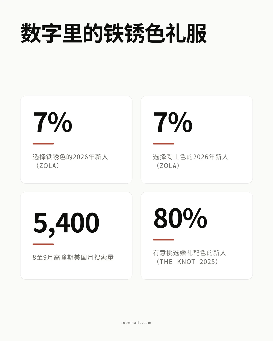 数字里的铁锈色礼服:2026 年婚礼配色与搜索数据