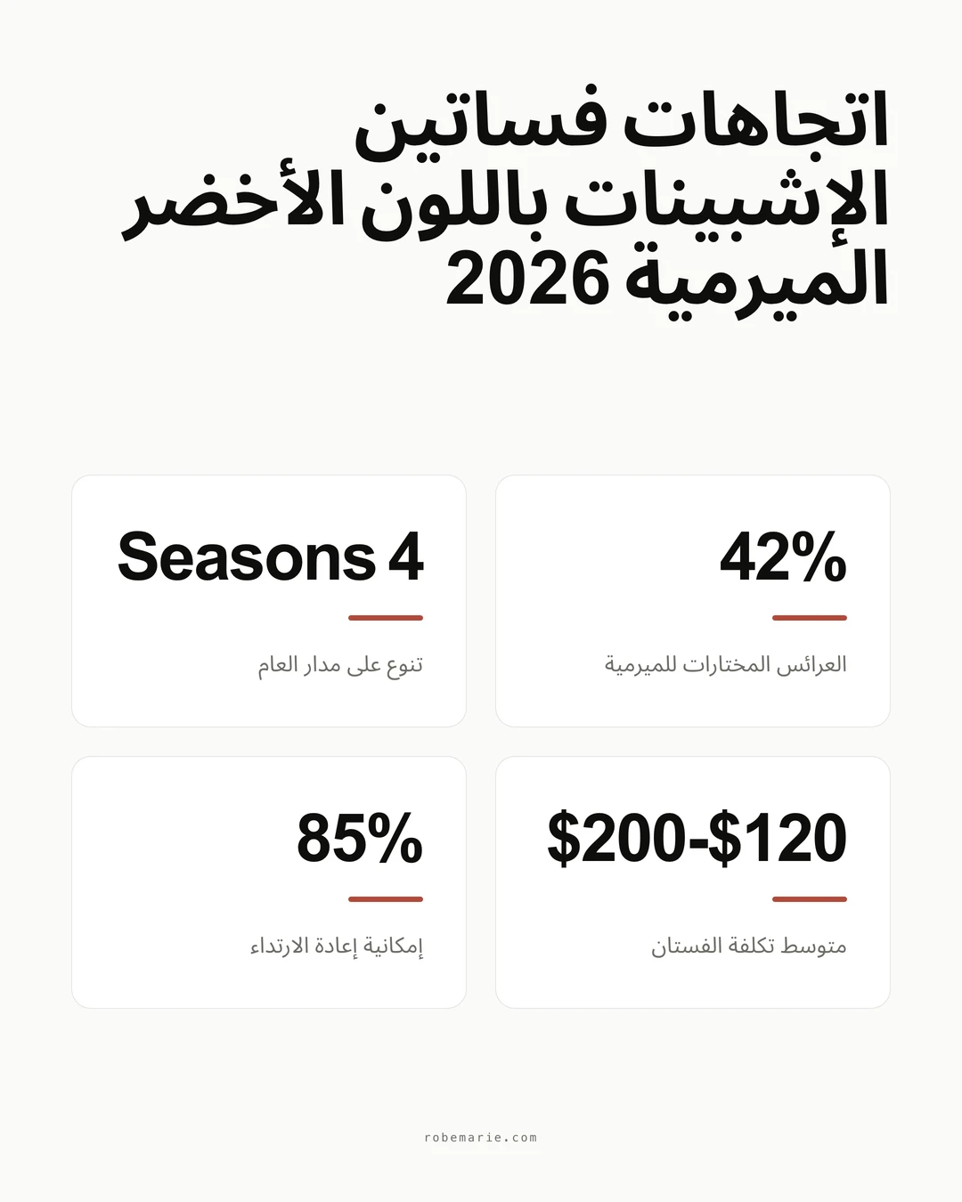 إنفوغرافيك إحصاءات واتجاهات فساتين الإشبينات باللون الأخضر الميرمية