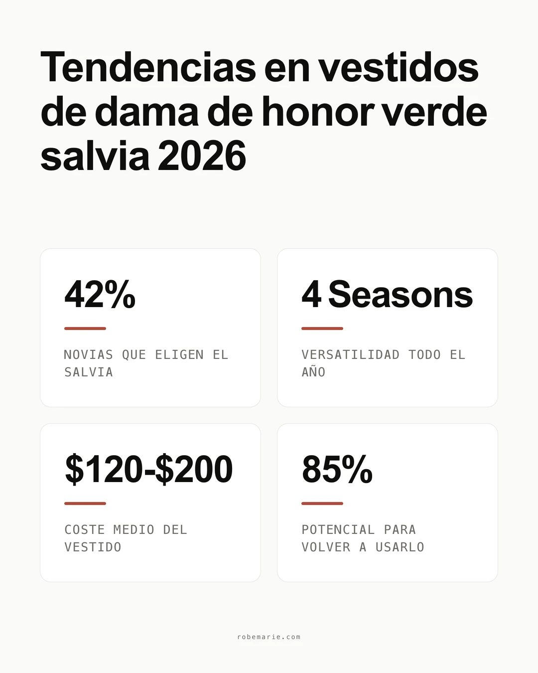 Infografía de estadísticas y tendencias de vestidos de dama de honor verde salvia