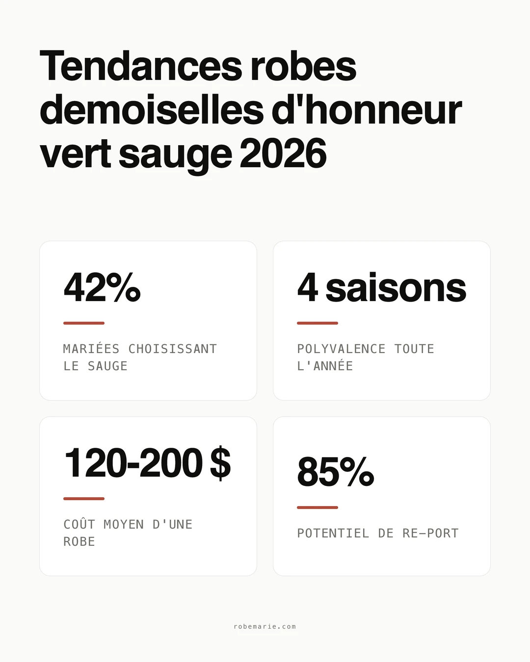 Infographie statistiques et tendances robes demoiselles d'honneur vert sauge