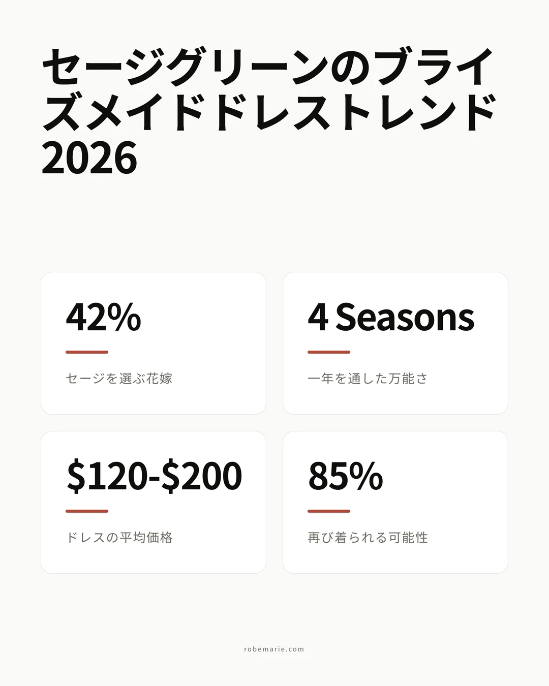 セージグリーンのブライズメイドドレスの統計とトレンドのインフォグラフィック