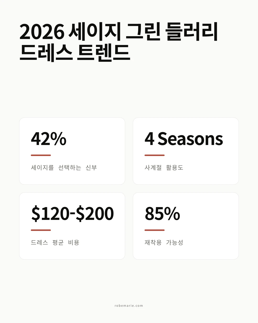 세이지 그린 들러리 드레스 통계 및 트렌드 인포그래픽