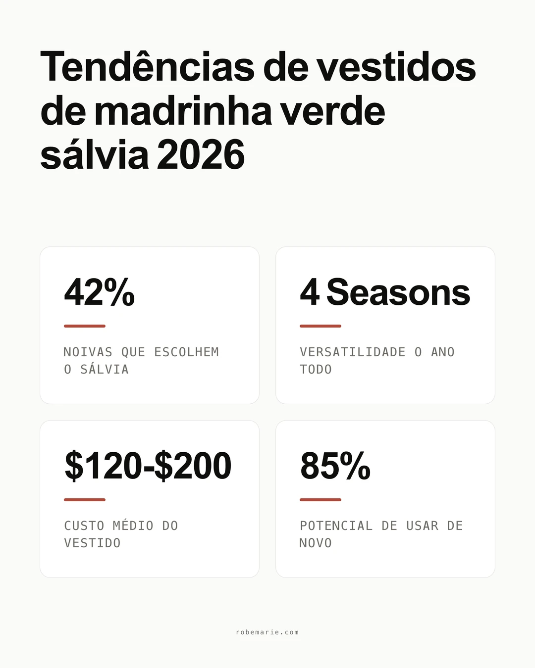 Infográfico de estatísticas e tendências de vestidos de madrinha verde sálvia