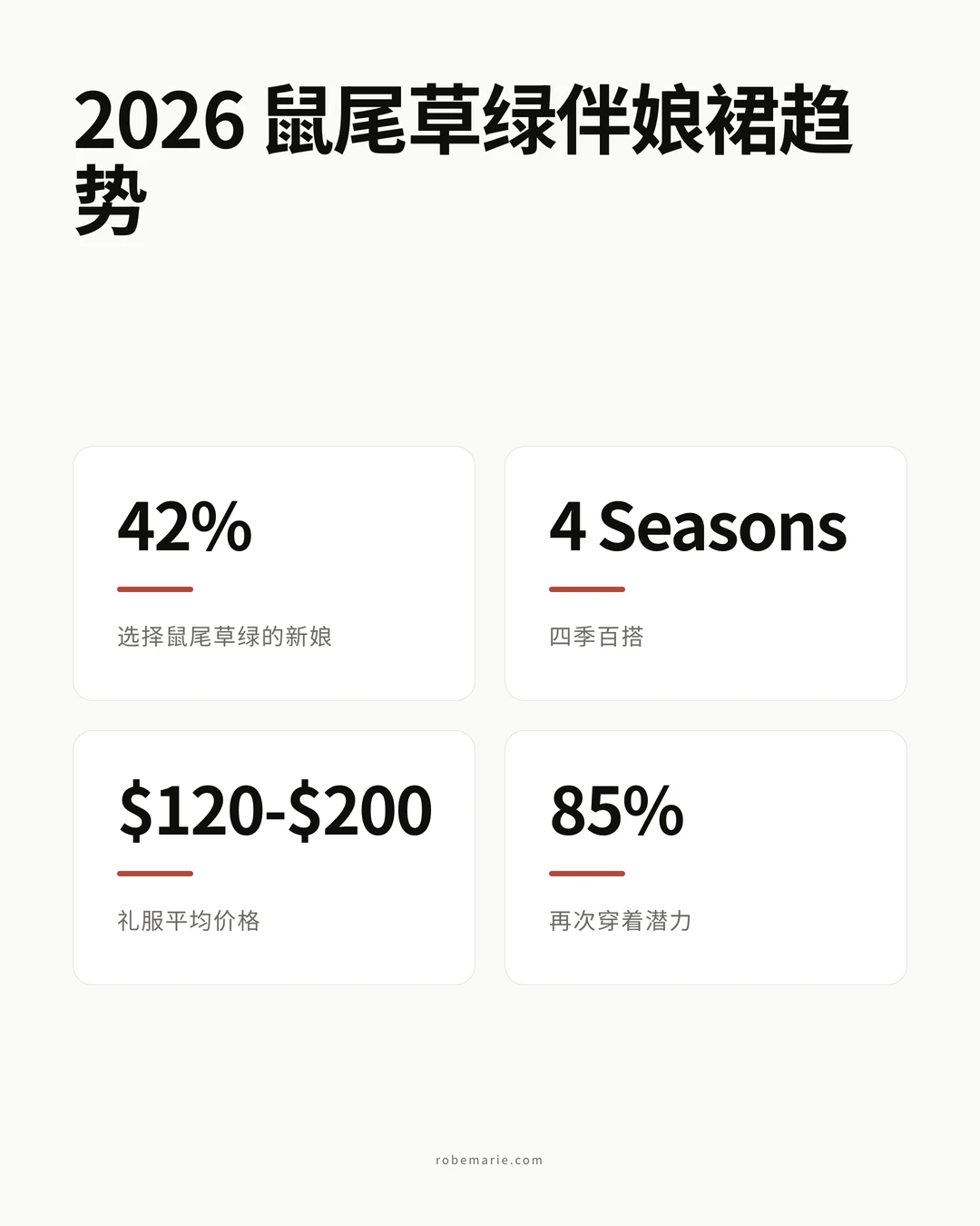 鼠尾草绿伴娘裙数据与趋势信息图