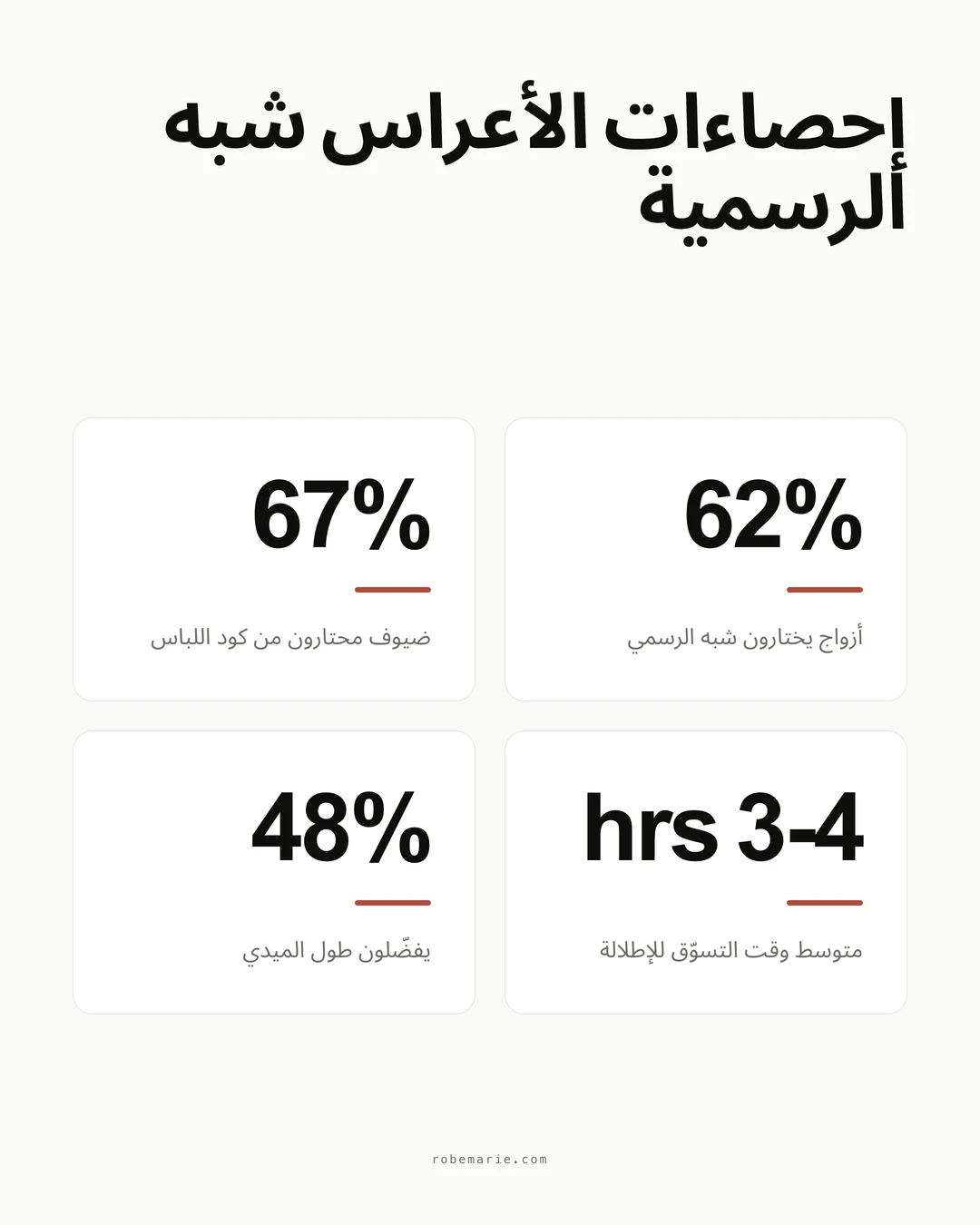 إحصاءات وإرشادات كود اللباس شبه الرسمي للأعراس
