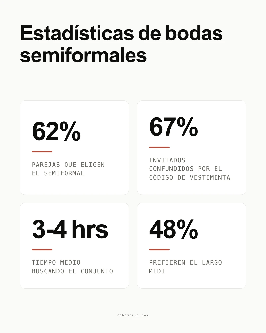 Estadísticas y pautas del código de vestimenta semiformal de boda