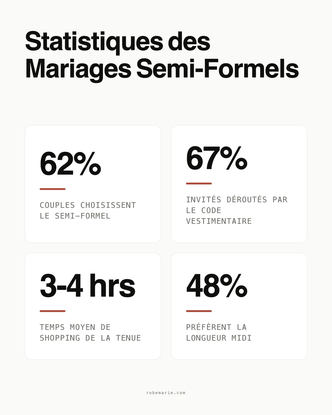 Statistiques et directives sur le code vestimentaire semi-formel de mariage