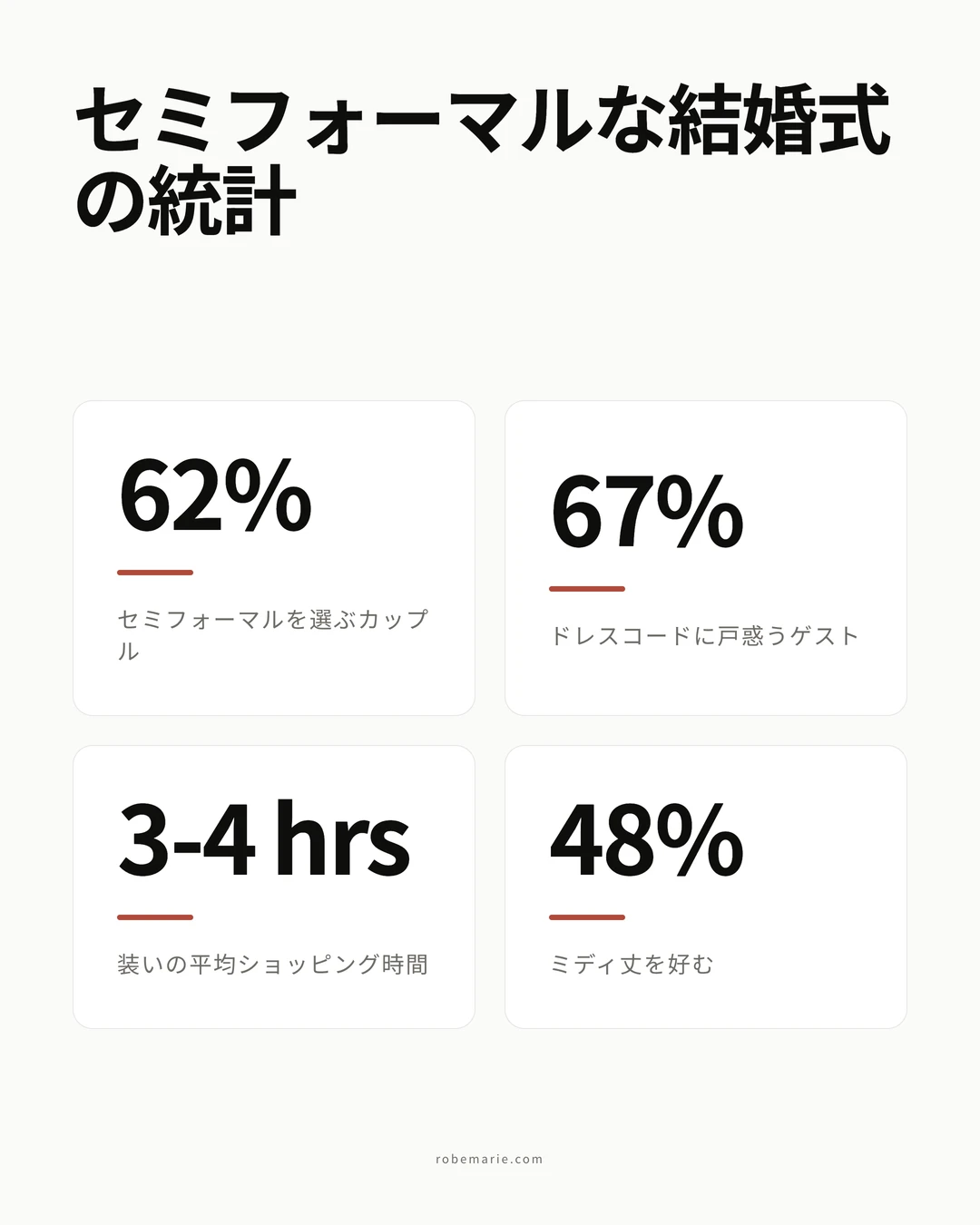 セミフォーマルな結婚式のドレスコードの統計とガイドライン