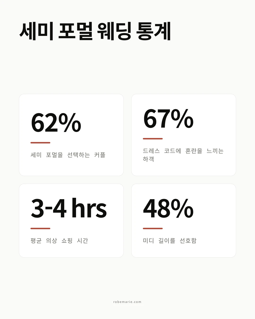 세미 포멀 웨딩 드레스 코드 통계 및 가이드라인