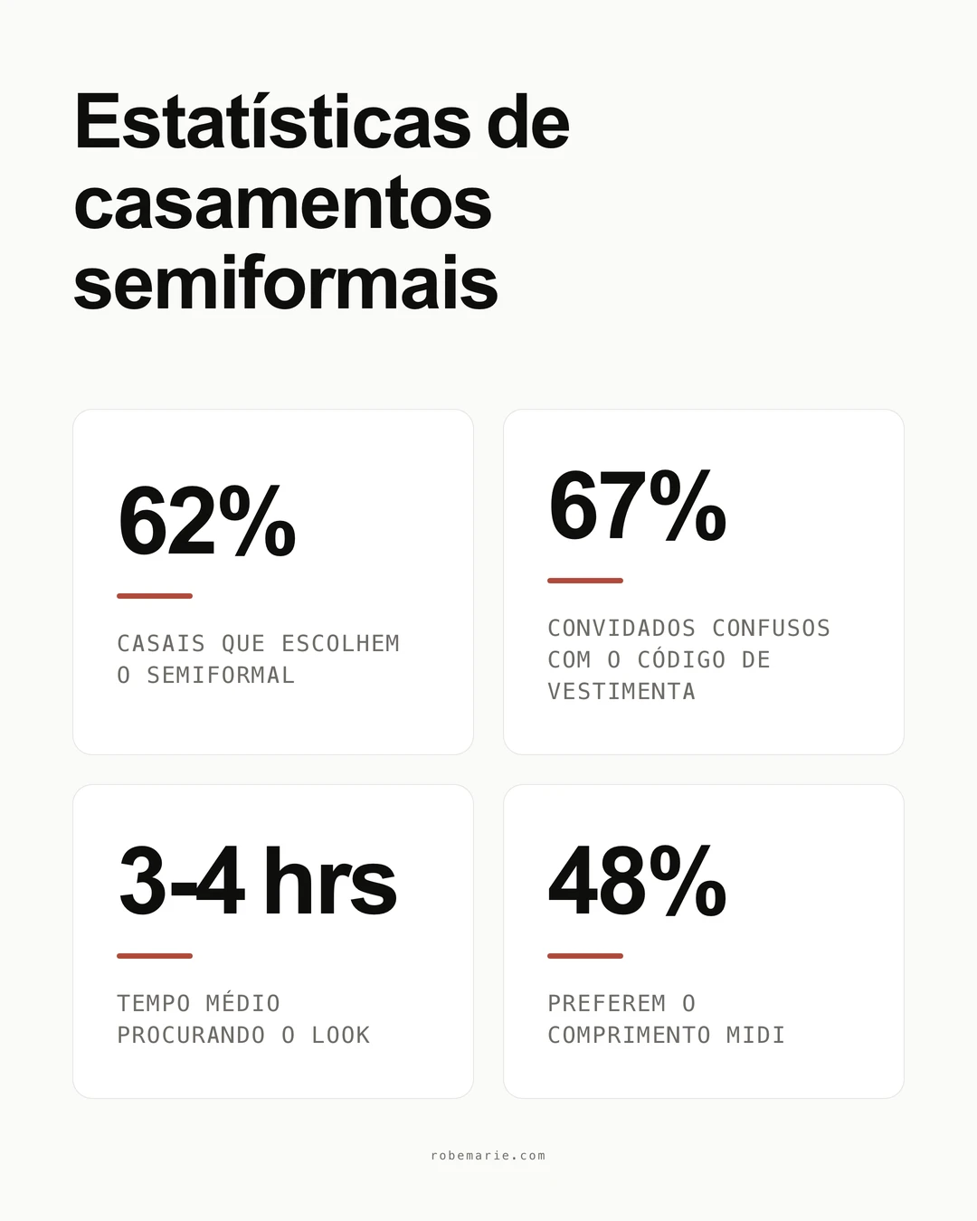 Estatísticas e diretrizes sobre o código de vestimenta semiformal de casamento