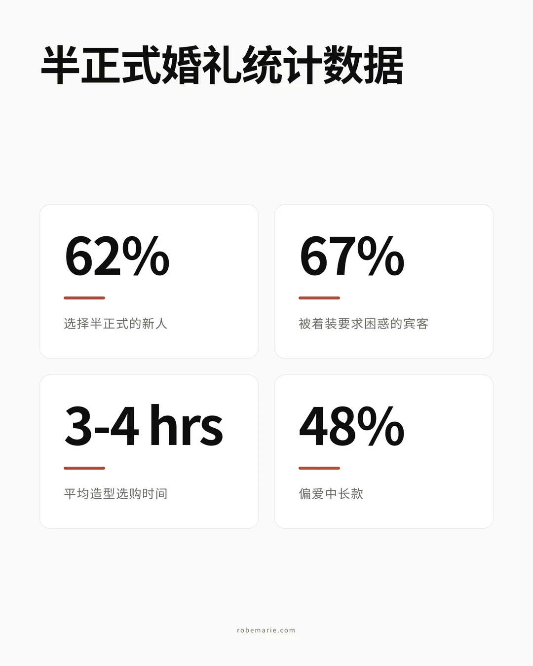 半正式婚礼着装要求统计数据与指南