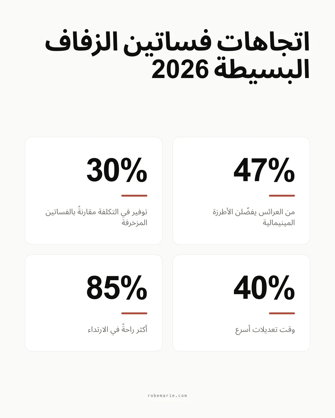 إنفوغرافيك اتجاهات فساتين الزفاف البسيطة