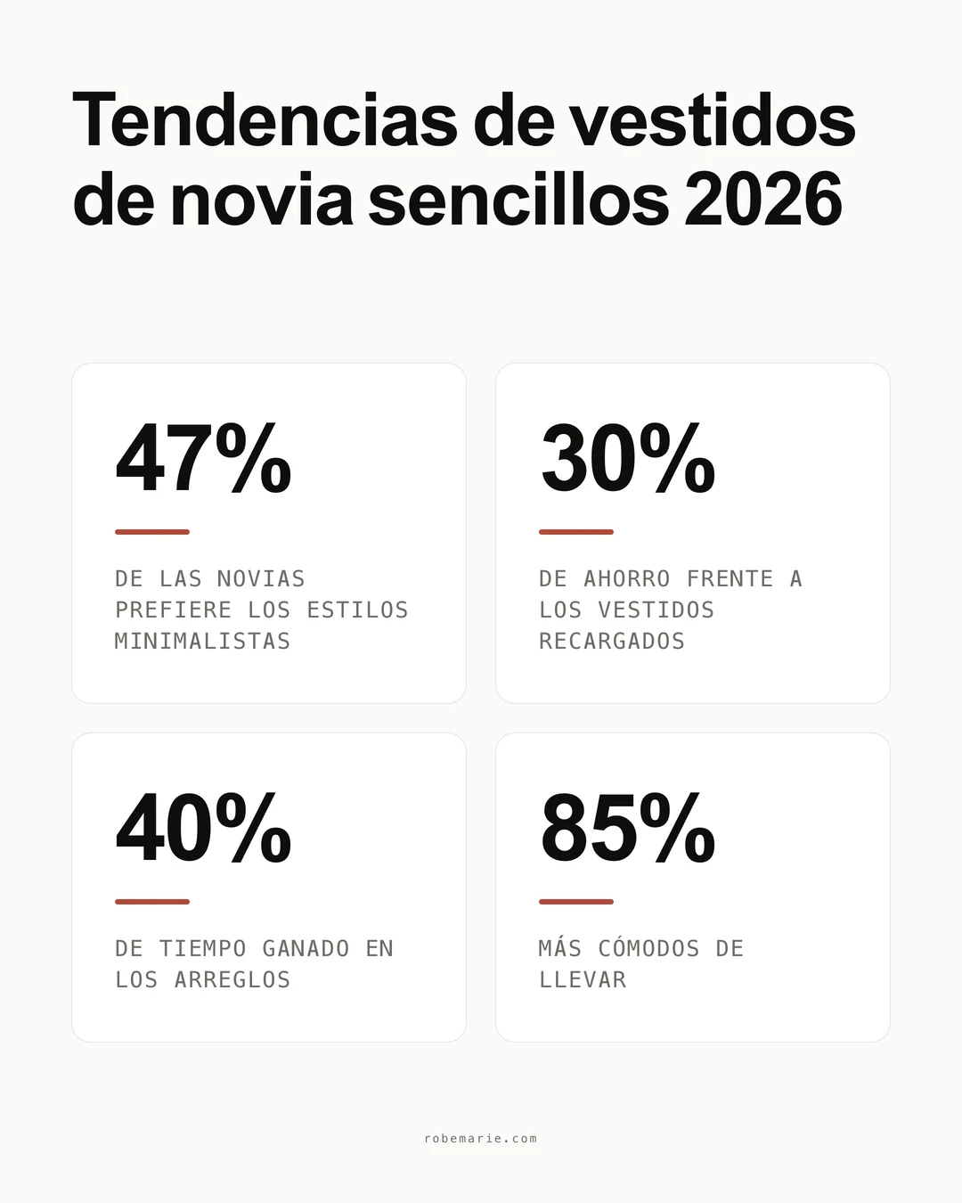 Infografía de tendencias de vestidos de novia sencillos